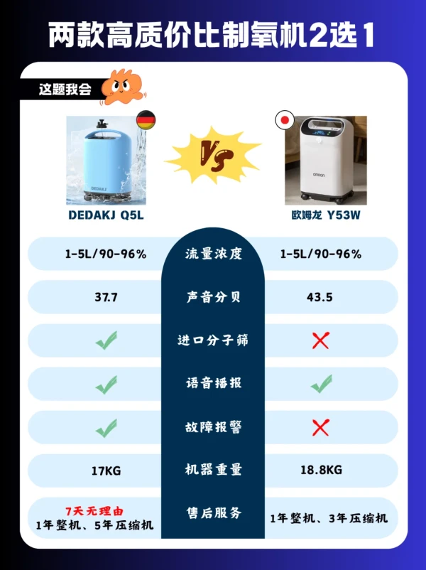 OMRON 欧姆龙KJR-Y53W 制氧机5L 【报价价格评测怎么样】-什么值得买