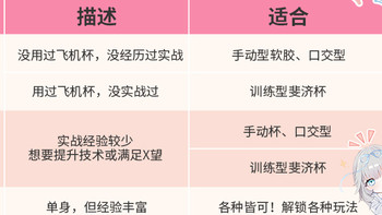 【科普】不同人群该怎么选择杯杯？