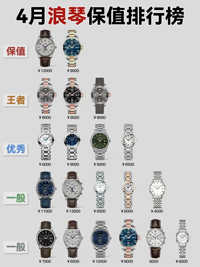 浪琴手表 全系列盘点 二手行情收集分享