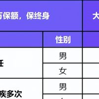 7月少儿重疾险榜单，大黄蜂15号（全能版），八大亮点！