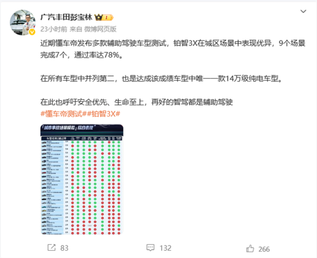广汽丰田副总谈辅助驾驶测试