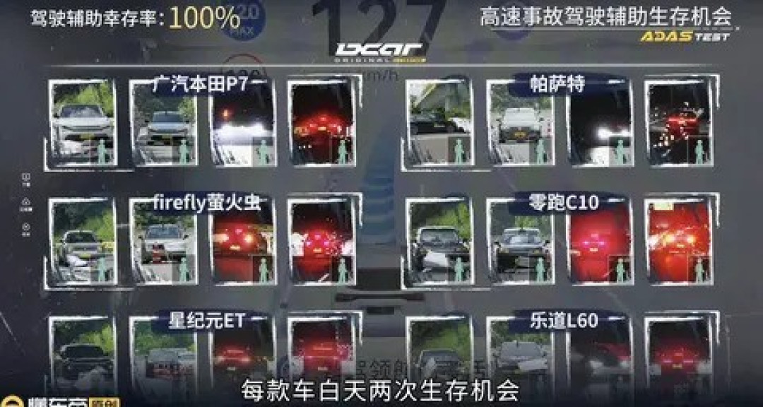 36款智驾测试:特斯拉高速领先,阿维塔城市表现突出