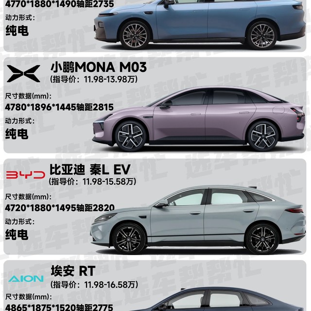 10万左右预算给老婆买代步车，选谁更好❓