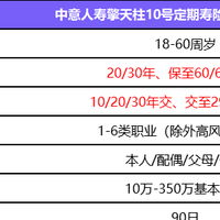 有房贷必买!擎天柱10号(一生中意版)定期寿险,性价比天花板