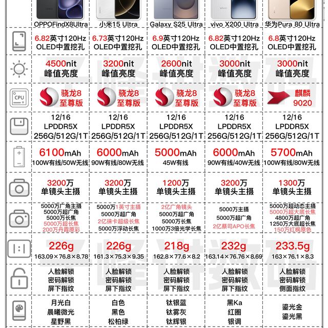 2025年旗舰影像手机选购攻略，你买错了吗？