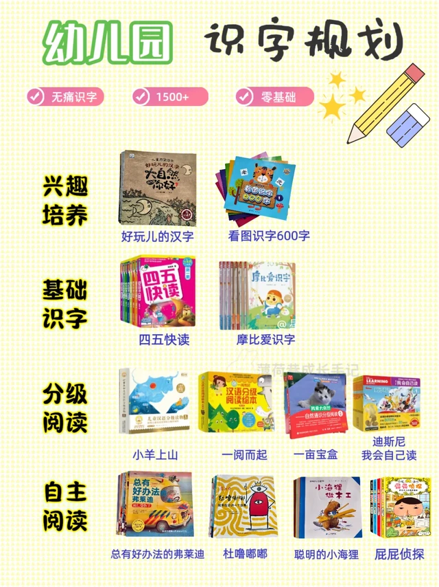 幼儿无 痛识字1500+ | 直接抄作业版