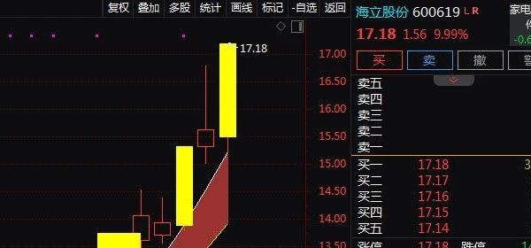 光刻机+家电零部件+汽车零部件+上海国企+中报预增，3天2板！3天上涨23.33%！还有机会吗？