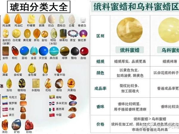 蜜蜡手串怎么选？有哪些蜜蜡店铺推荐？2025年蜜蜡手串新手选购技巧+避坑指南+线上口碑店铺推荐，新手必看！【盘串推荐】