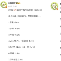 亓纪的想法 篇零：国内手机榜单更新：苹果第三，小米第二，第一名意料之中