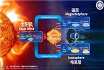 全球首个空间天气AI预报模型 中国正式发布“风宇”