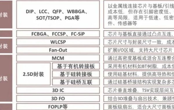半导体封装工艺简介