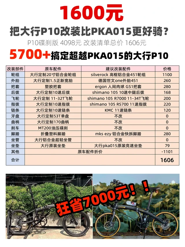 1600元预算大行P10改成比PKA015更好骑