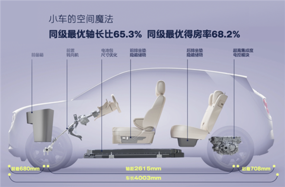 蔚来子品牌萤火虫第10000辆萤火虫正式交付！11.98万元起