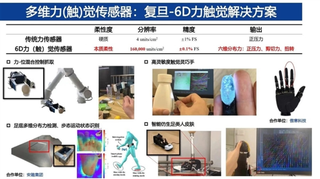 机器人也能有触觉！复旦AI“电子皮肤”首次公开亮相