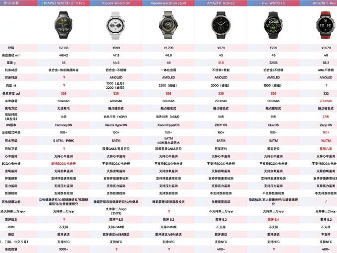 华为智能手表