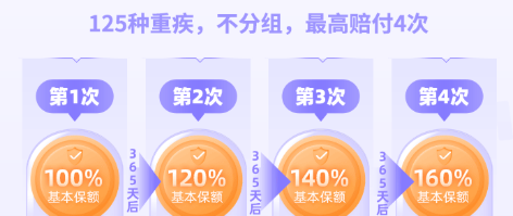 为什么给孩子买重疾险？这3个理由戳中千万家长的心