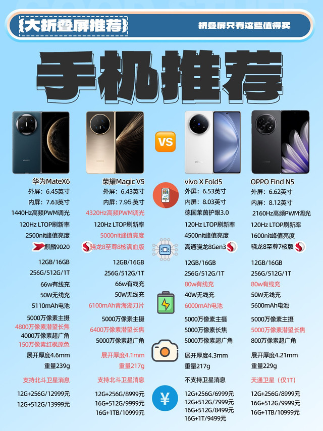 必看!2025折叠屏手机推荐,只有这些值得买