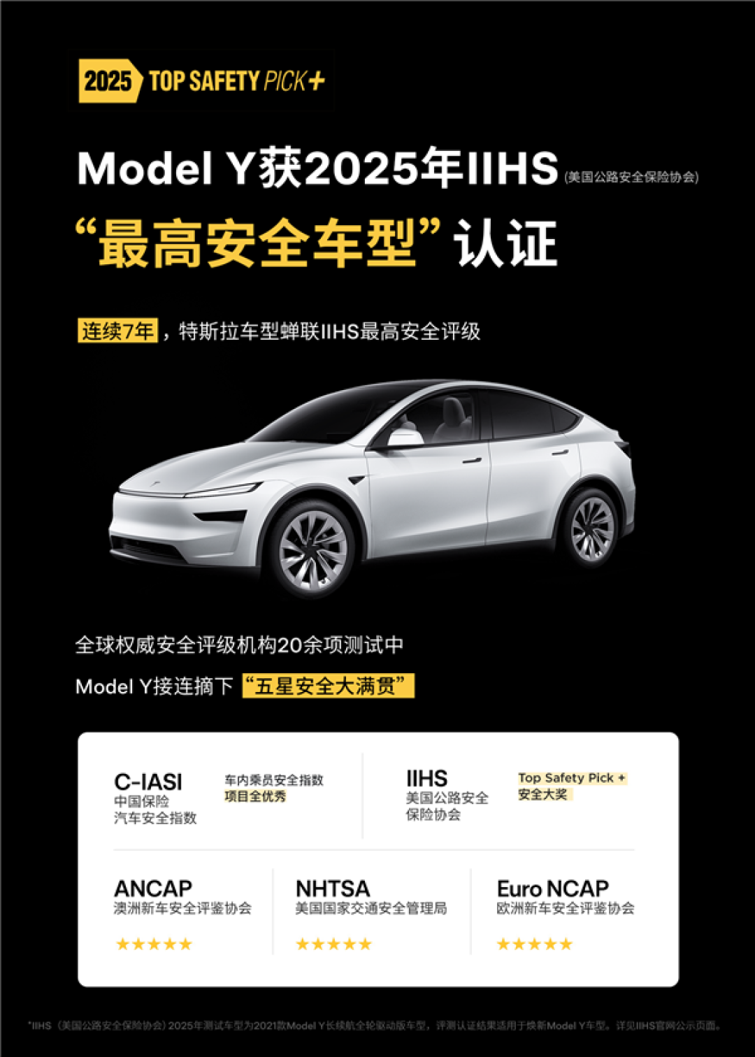 特斯拉Model Y再获最高安全认证