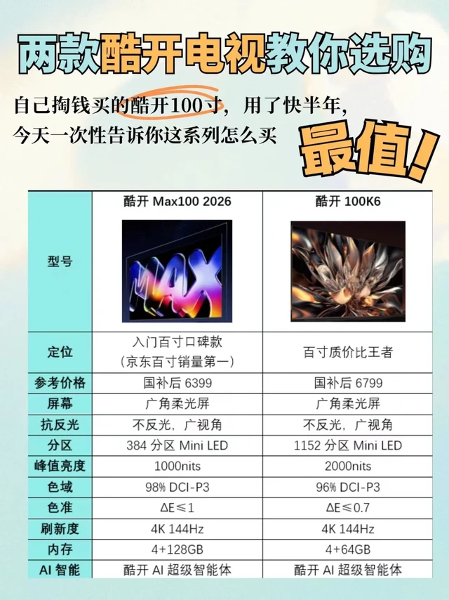 酷开这款100寸的质价比之王给你挑好了