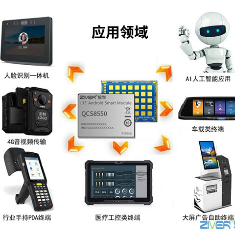 高通QCS8550芯片_QCM8550处理器性能规格参数