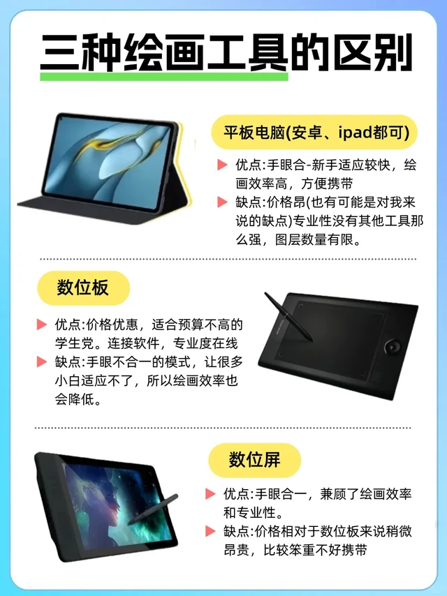 超全攻略！板绘新手怎么选工具
