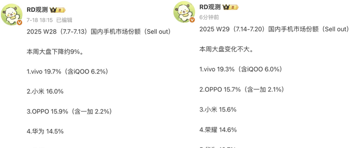 亓纪的想法 篇零：中国手机市场重新洗牌：苹果第六，小米第三，第一名继续遥遥领先
