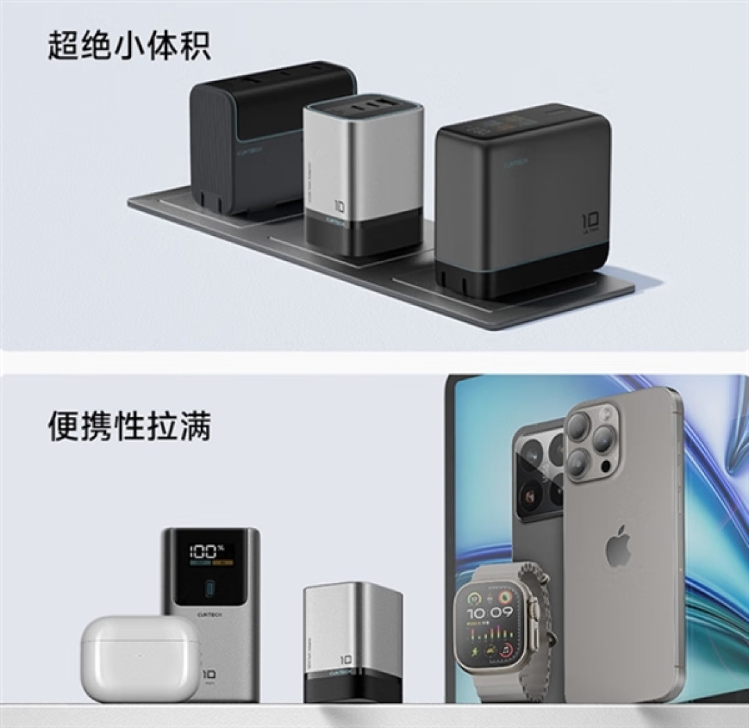 120W快充体积小38%！酷态科10号超级电能充mini发布：179元