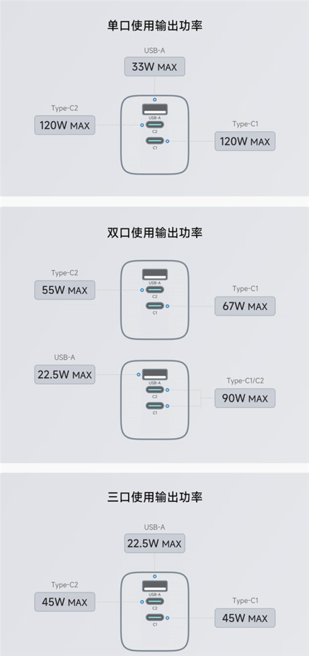 120W快充体积小38%！酷态科10号超级电能充mini发布：179元