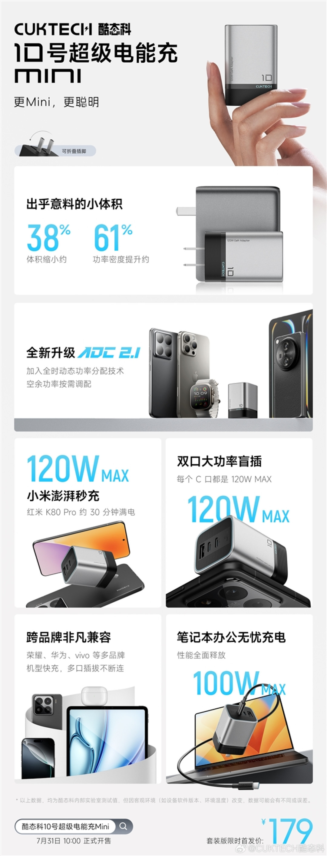 120W快充体积小38%！酷态科10号超级电能充mini发布：179元