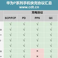 华为P1系列到华为Pura X系列，一文读懂华为P系列快充协议