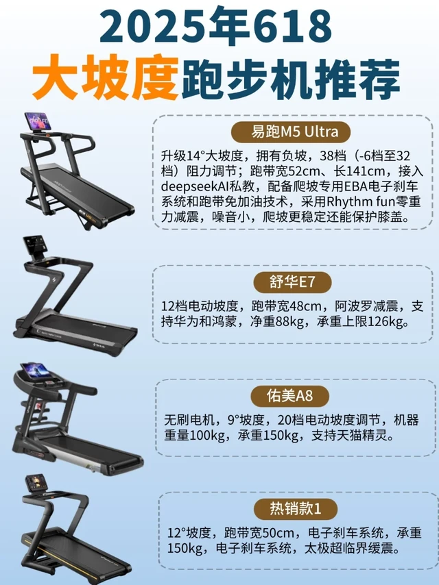 2025年618大坡度跑步机推荐!选对快速