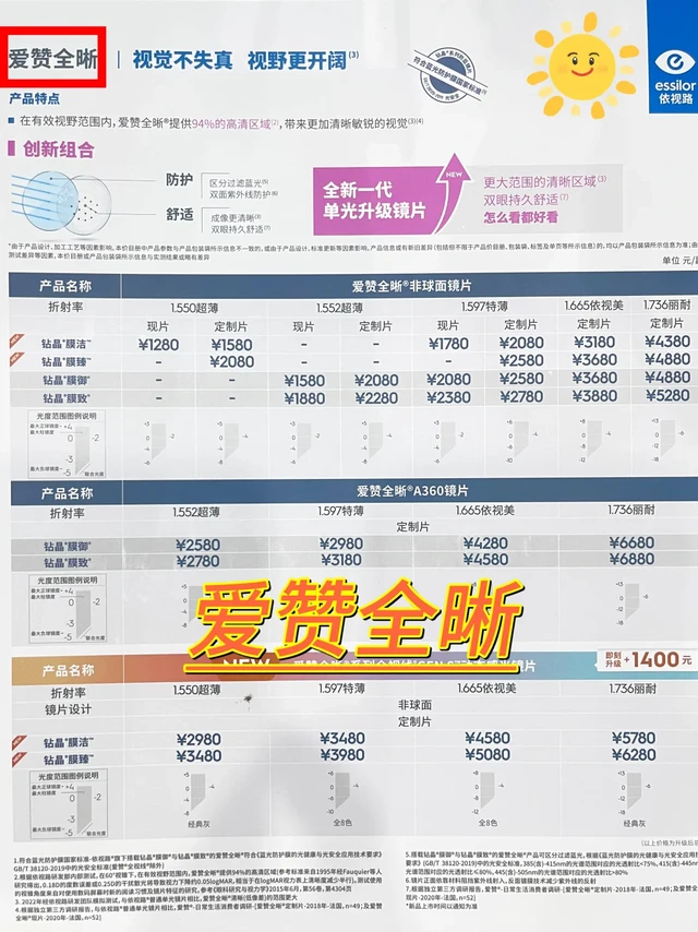 依视路各系列适合的人群，全搞明白（一）❗️