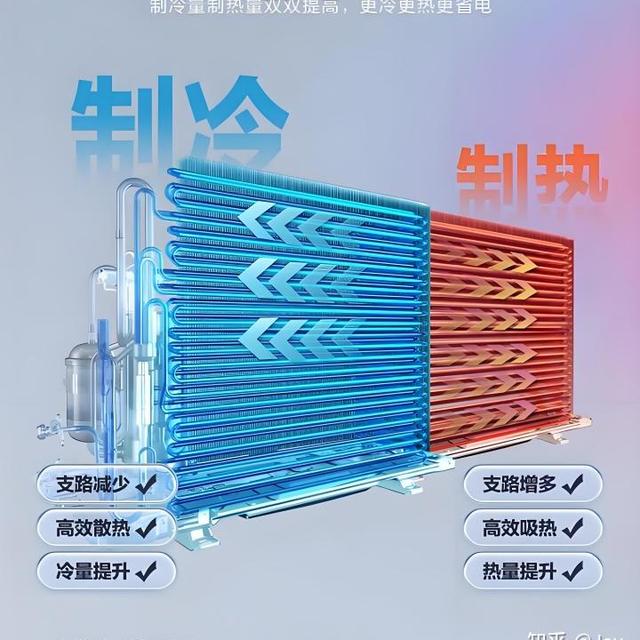 2025年11.11“高性价比”3匹空调推荐!(柜机篇)