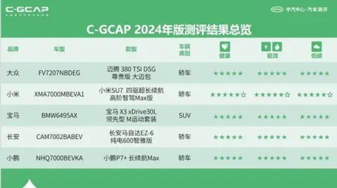 中汽中心发布2025汽车测评新成果