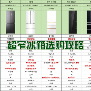 窄款冰箱选购指南：松下543/卡萨帝533/东芝481/美的458怎么选？