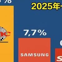 三星救星驾到：1200亿芯片大单，砸向3nm/2nm