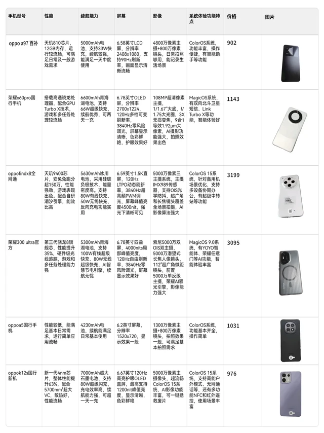 pdd2025数码好物分享