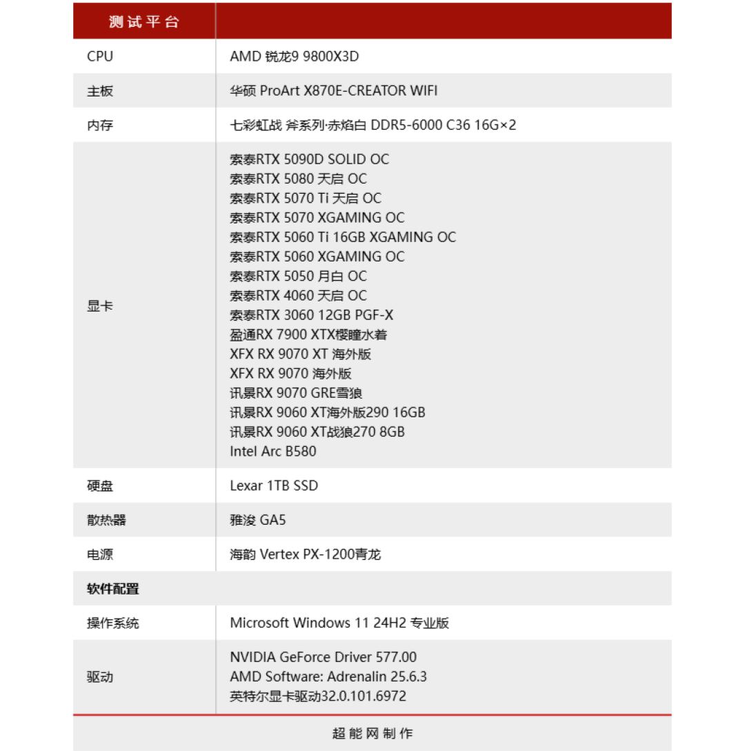 《明末 : 渊虚之羽》硬件需求测试:虚幻引擎5游戏的常规性能表现