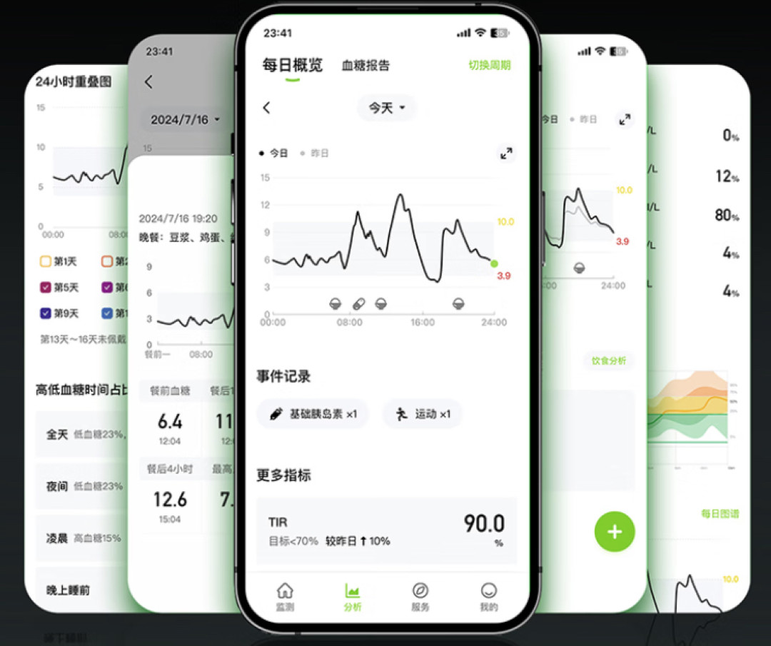 健康值选:离谱!这小东西竟能看穿你16天的血糖秘密