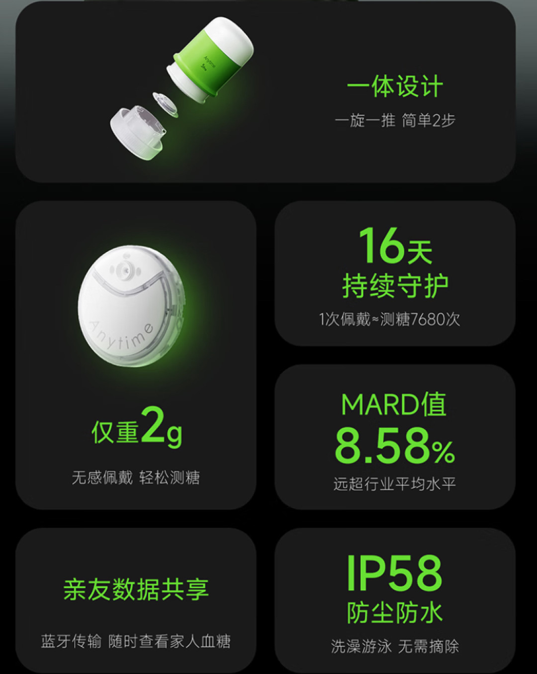 健康值选:离谱!这小东西竟能看穿你16天的血糖秘密