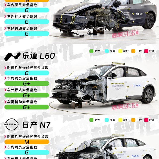 中保研碰撞更新｜特斯拉/萤火虫/帕萨特来了