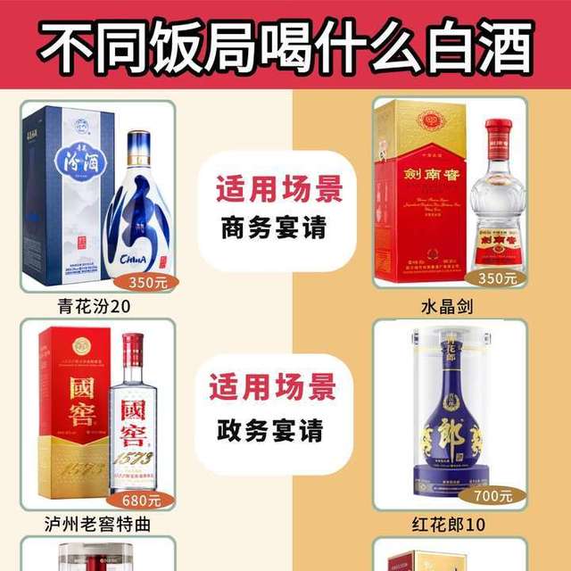 4种不同饭局选酒攻略：酒价涵盖几十到上千，照着买少花冤枉钱！