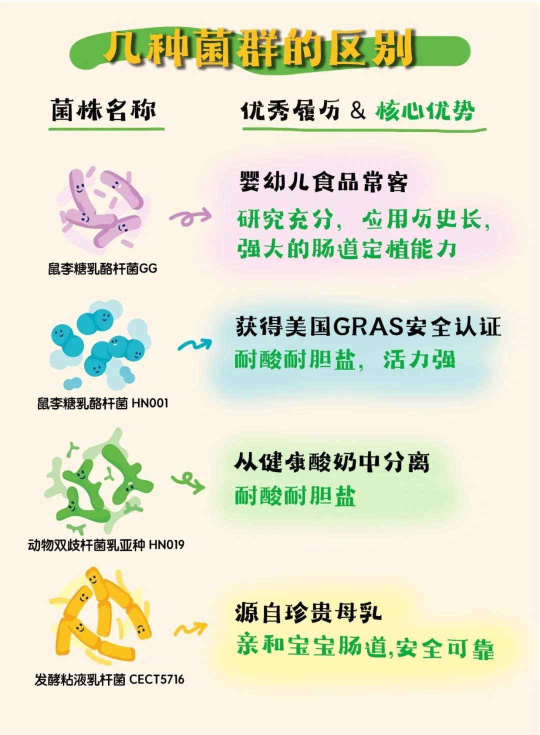 吃不下饭、便便不成形？这些「求救」信号，家长们千万别忽视！