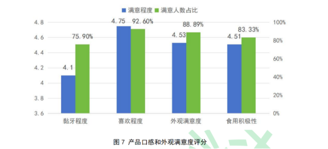 吃不下饭、便便不成形？这些「求救」信号，家长们千万别忽视！