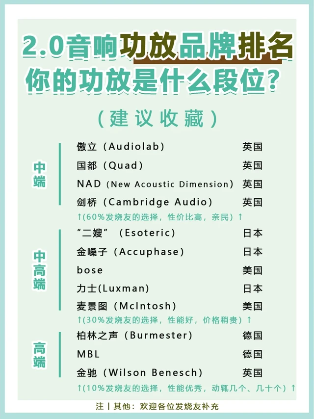 🔥2025HiFi音响功放盘点，功放挑选指南!