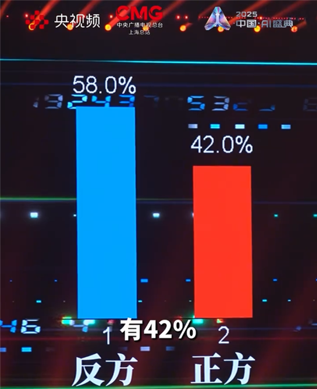超30%观众被骗！国内首个通过人机辩论图灵测试大模型诞生