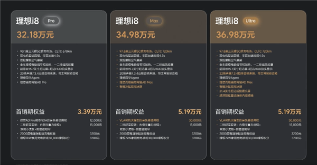 理想首款纯电SUV来了!理想i8正式上市:32.18万元起