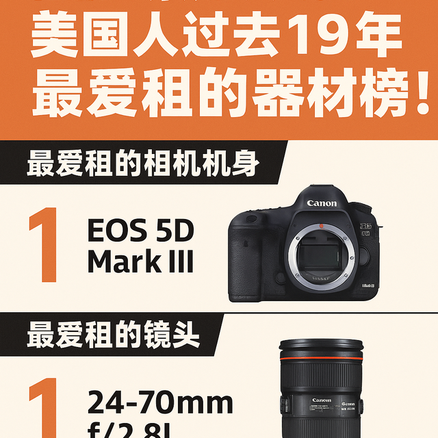 佳能、索尼、还是大疆？过去19年最爱租的摄影器材榜单揭晓！