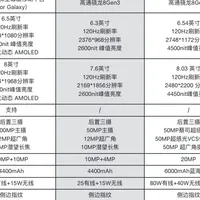 如何评价 7 月 9 日发布的三星超轻薄折叠旗舰？