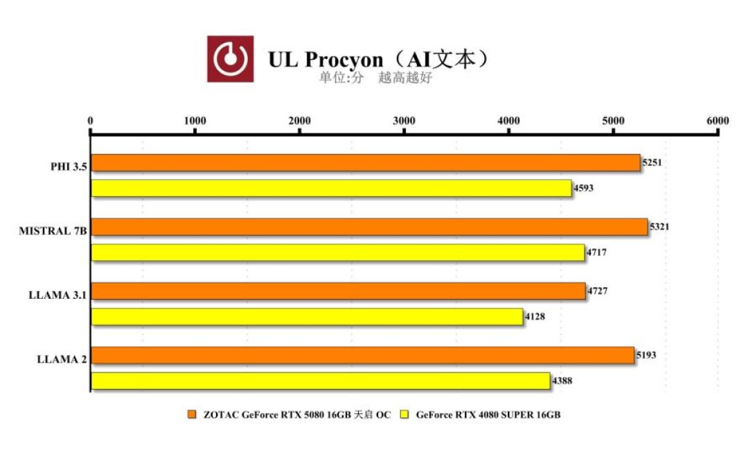Procyon ai文本.jpg